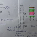 Dynacord KV-10 1957 Mindmap1