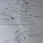 Dynacord KV-10 1957 Mindmap3